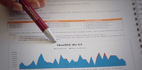 Indicateurs de performance